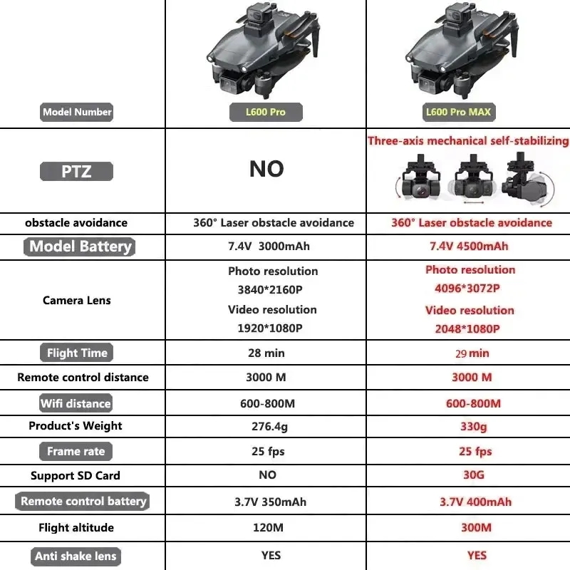 L600 PRO MAX GPS Drone Profess - Drone Multispectral 评论和价格